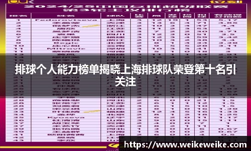 排球个人能力榜单揭晓上海排球队荣登第十名引关注